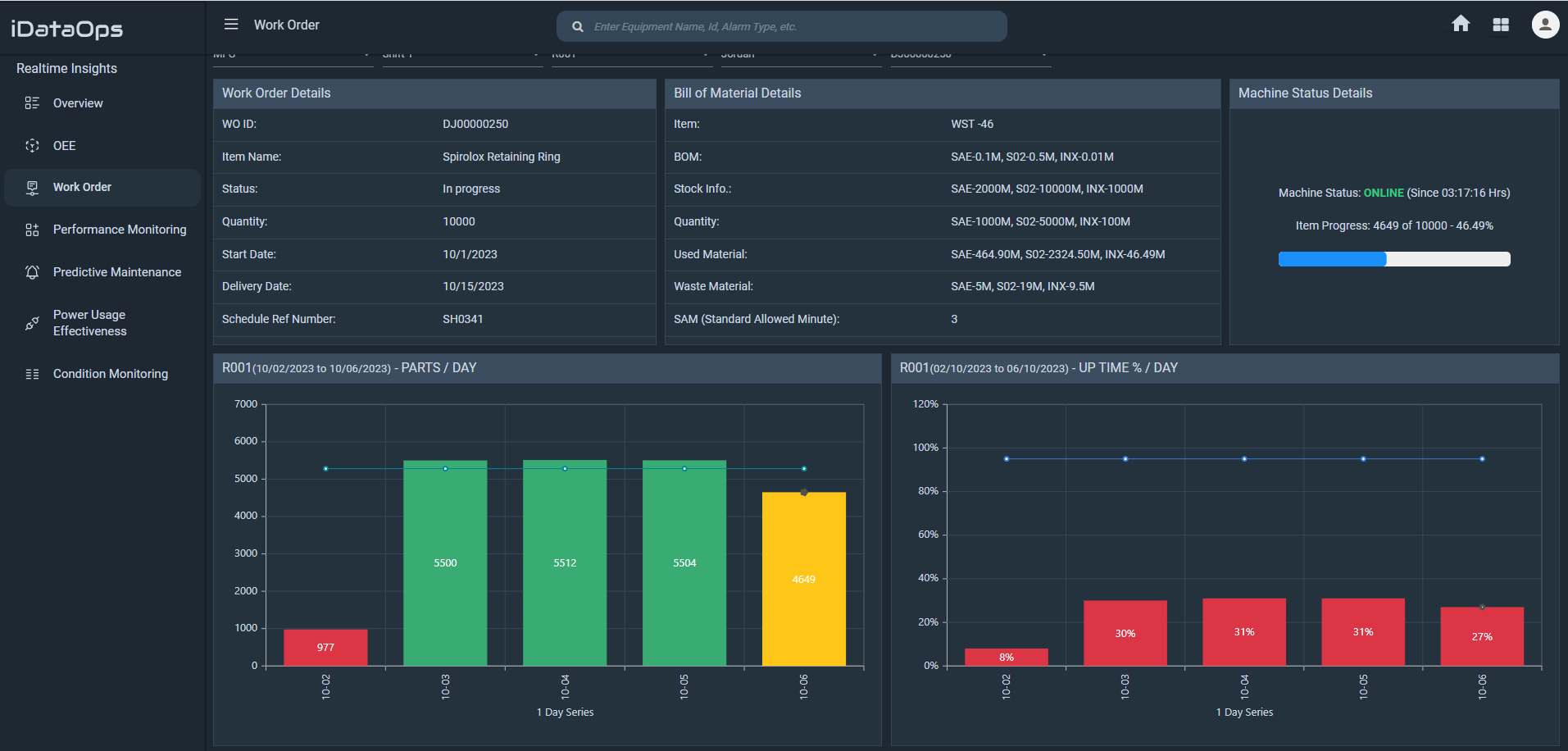 Unearth Actionable Management