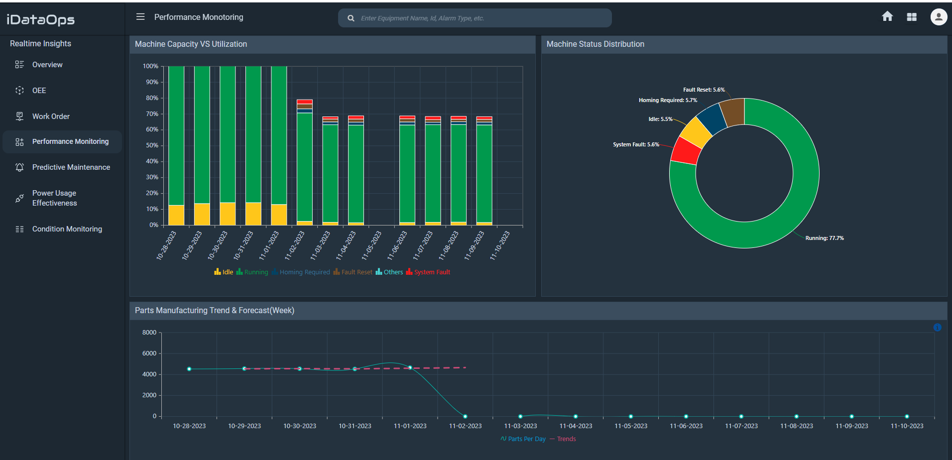 Stop Allowing Murky Data