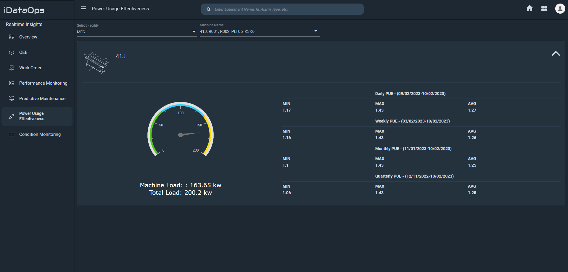 Stop Allowing Murky Data