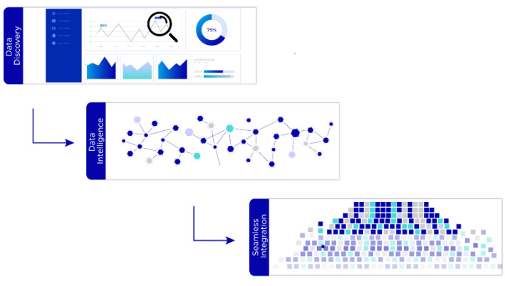 data discovery