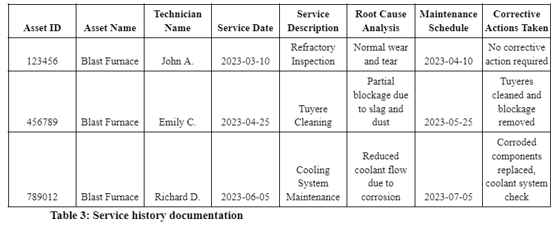 supply-chain-adding-value