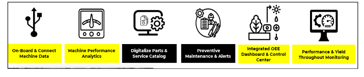 supply-chain-adding-value