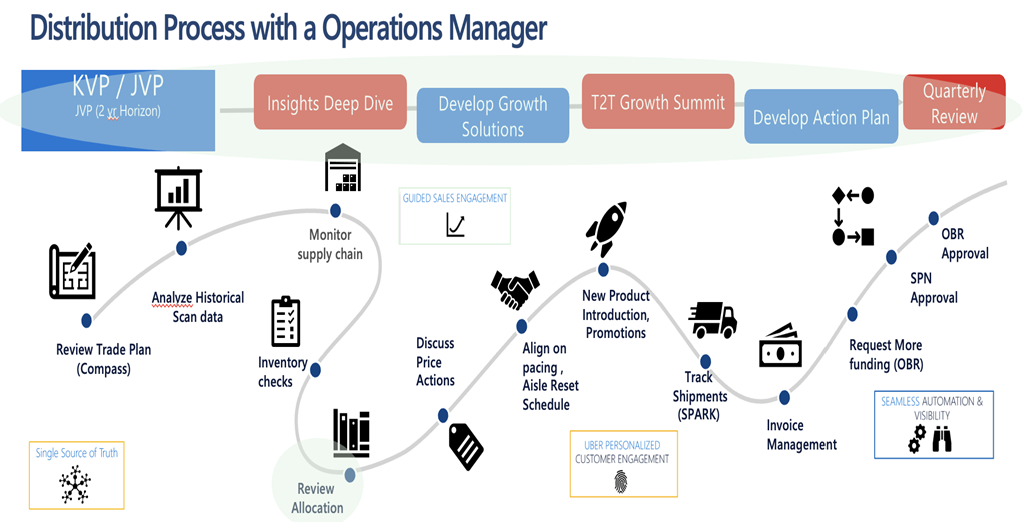 data & envisioning 1