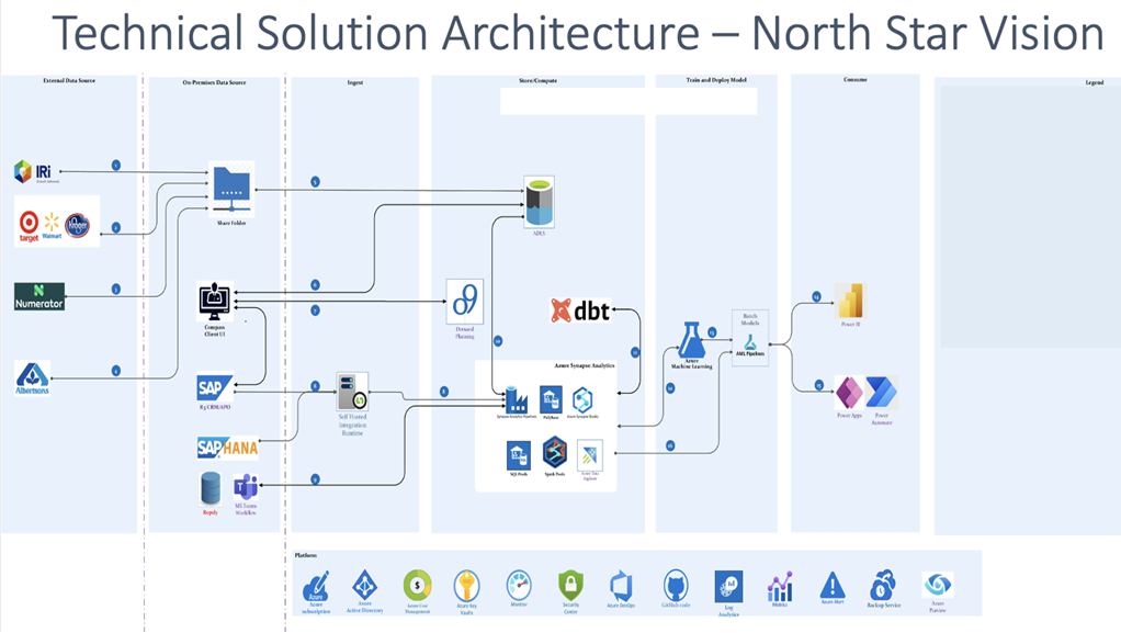 layout architecture 2