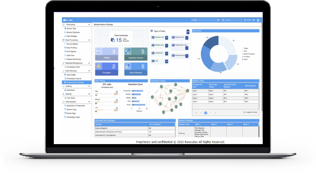 data modernization dashboard