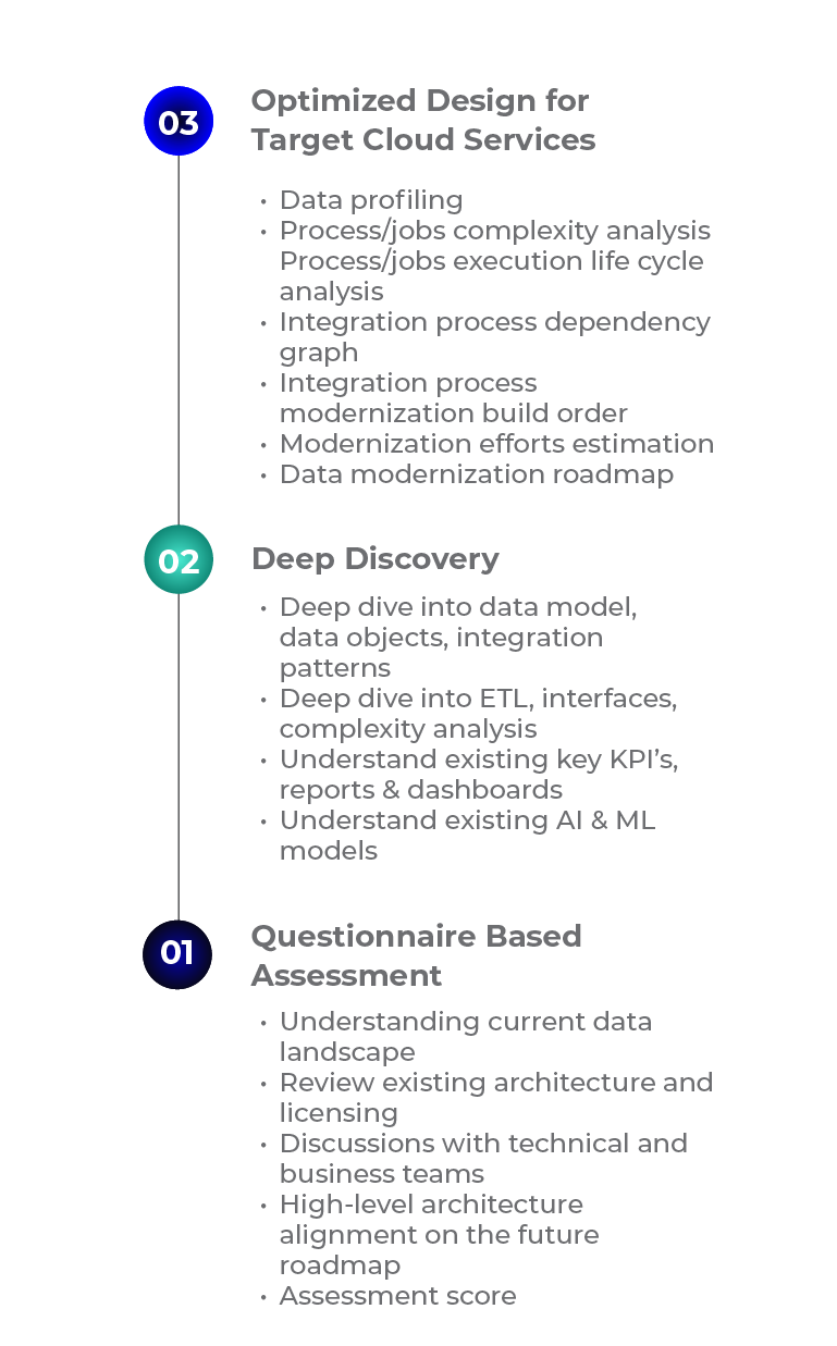 planning your data modernization assessment