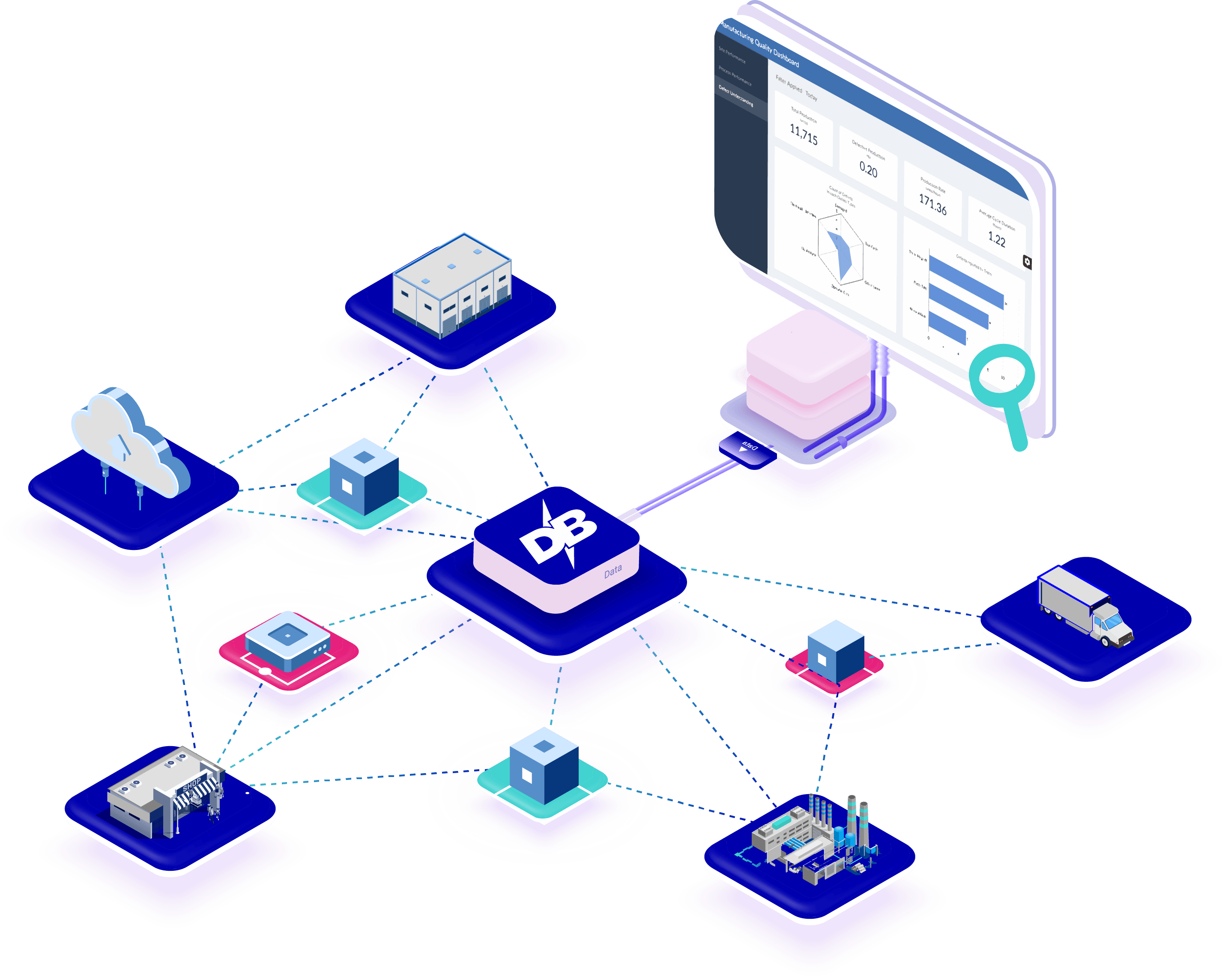 Manufacturing DataOps